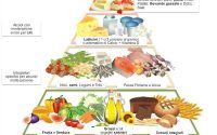 Nuova piramide alimentare: cos’è, come funziona